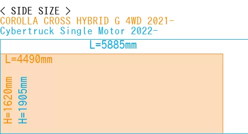 #COROLLA CROSS HYBRID G 4WD 2021- + Cybertruck Single Motor 2022-